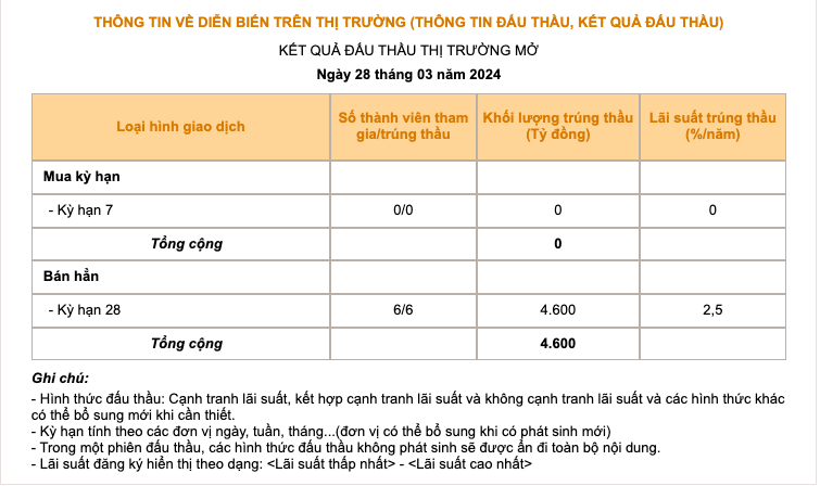 Nguồn: Ngân hàng Nhà nước.