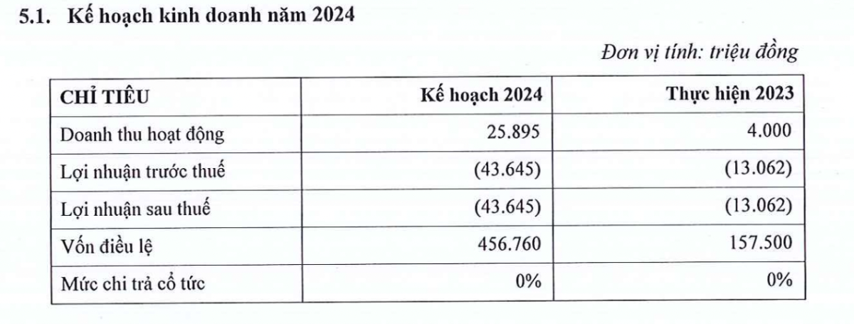 Chứng kho&aacute;n CVS đặt mục ti&ecirc;u tăng lỗ năm 2024.&nbsp;