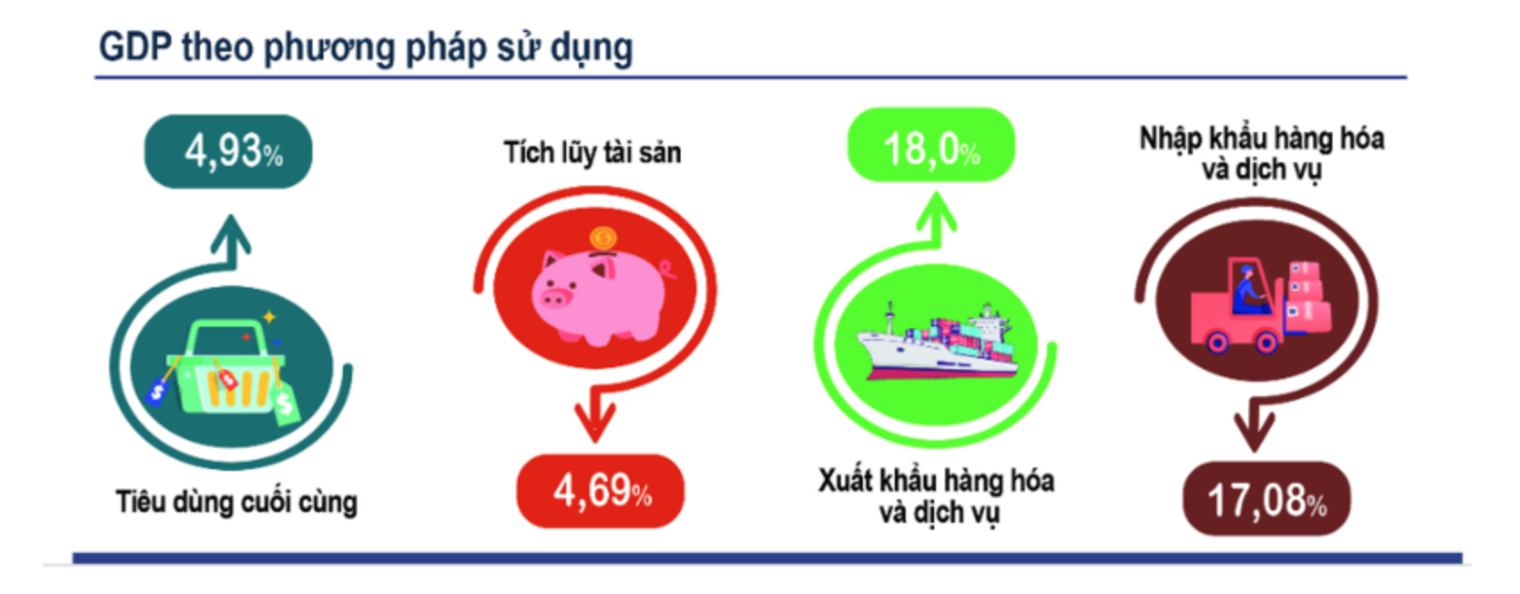 VnEconomy