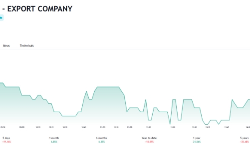 Vừa được giao dịch trở lại, cổ phiếu AGM lại bị HoSE đưa vào diện kiểm soát