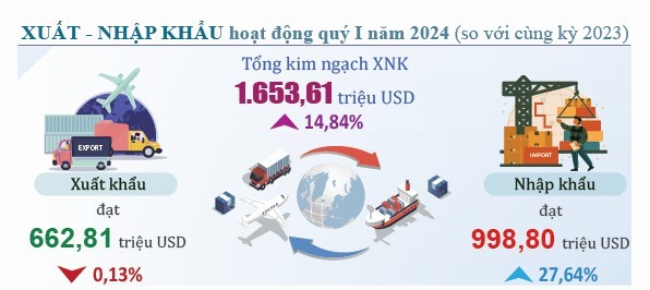 VnEconomy