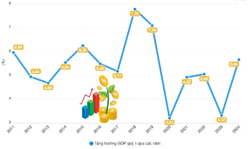 [Interactive]: Toàn cảnh kinh tế Việt Nam tháng 3/2024