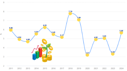 [Interactive]: Economic overview - March 2024
