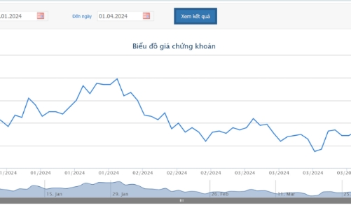 Cổ phiếu bị giữ nguyên diện kiểm soát, HAG tiếp tục khất nợ trái phiếu HAGLBOND16.26
