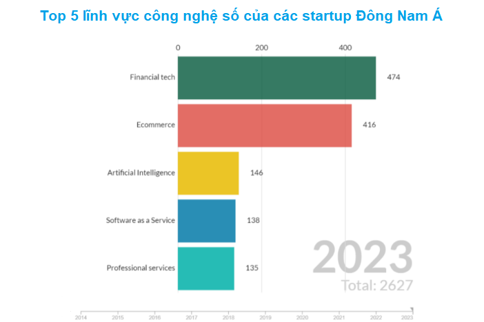 Nguồn: Báo cáo Đánh giá Kỹ năng số và vốn đầu tư nước ngoài vào lĩnh vực CNTT-TT ASEAN
