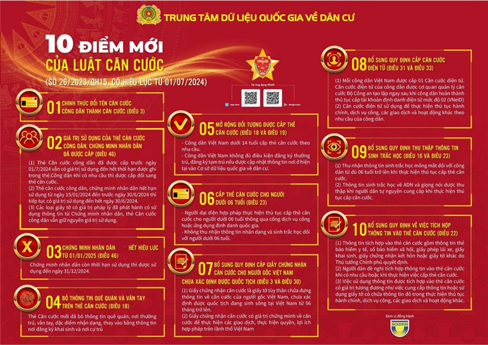 10 điểm mới của Luật Căn cước có hiệu lực từ ngày 1/7/2024.
