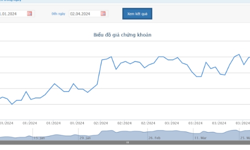 Trước họp cổ đông 5 ngày, quỹ ngoại thông báo bán nốt cổ phiếu và thôi làm cổ đông lớn tại ACB