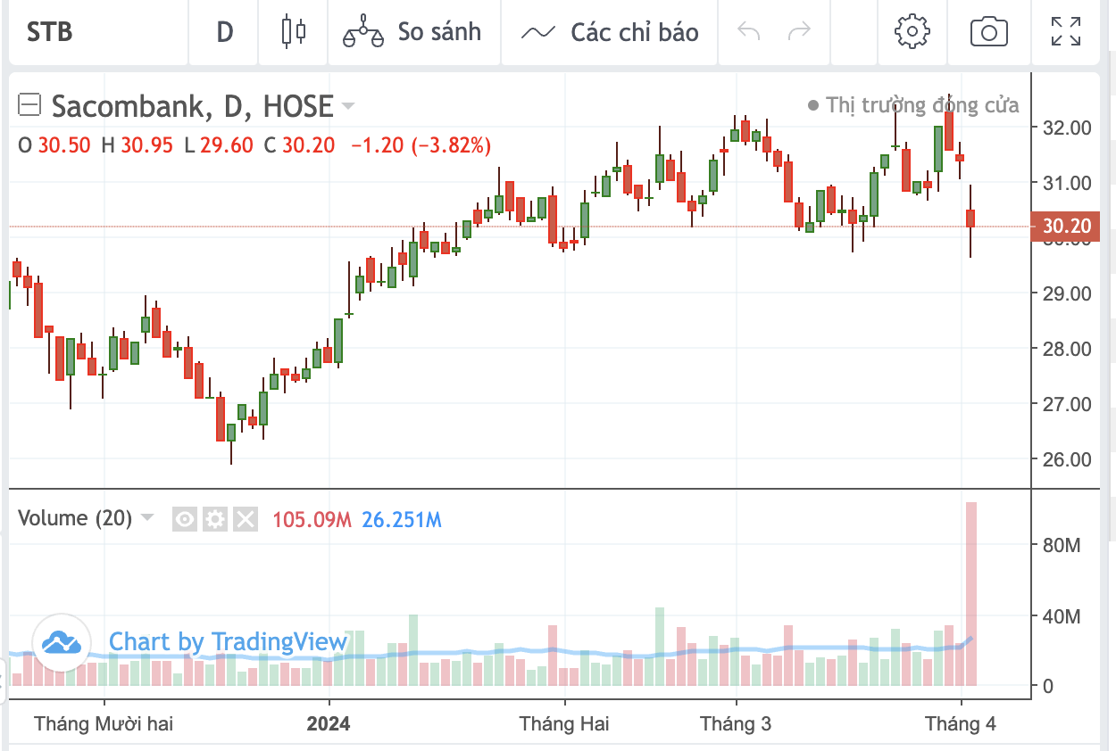 Diễn biến giao dịch STB phi&ecirc;n 2/4.&nbsp;