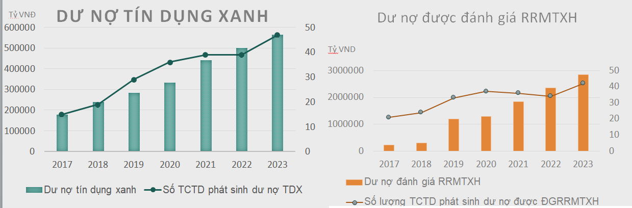 Nguồn:&nbsp;Ng&acirc;n h&agrave;ng Nh&agrave; nước.