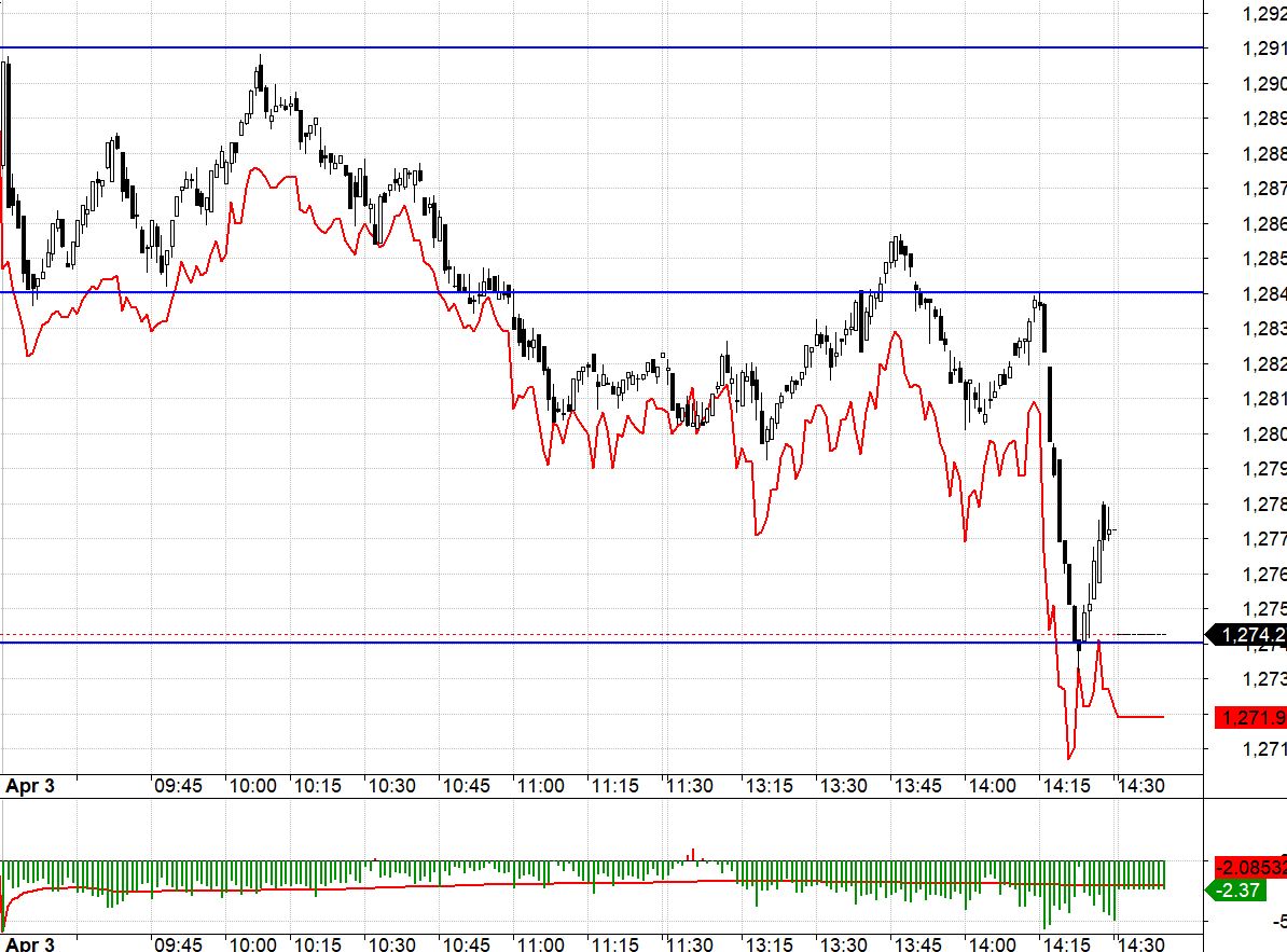 Ph&aacute;i sinh đang dễ đ&aacute;nh hơn cơ sở.