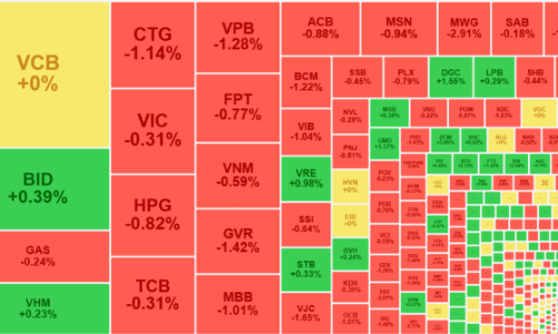 Thị trường lại hụt hơi, khối ngoại xả không ngơi tay