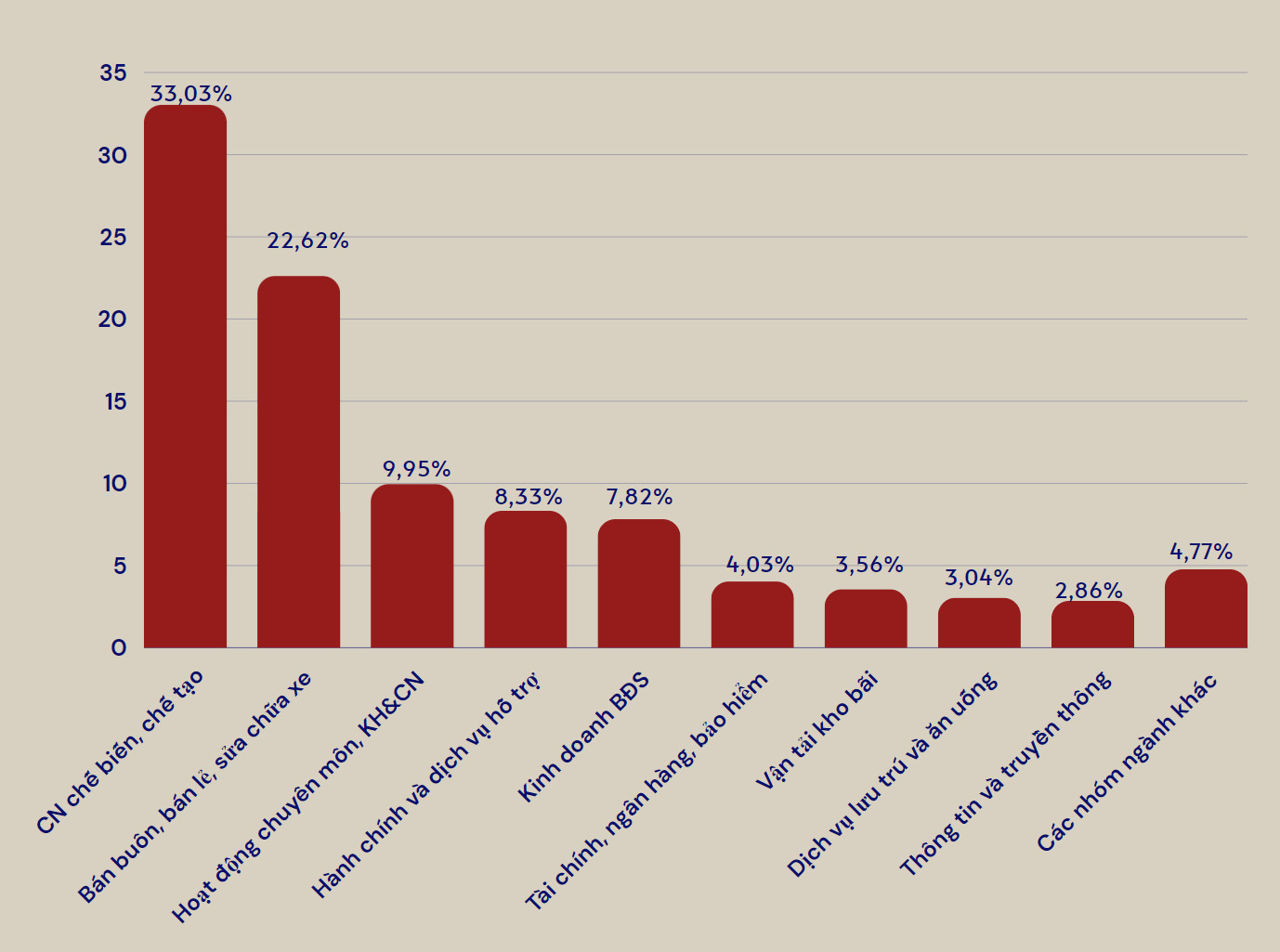 C&aacute;c nh&oacute;m ng&agrave;nh c&oacute; nhu cầu nh&acirc;n lực cao qu&yacute; 1/2024 (%). Nguồn: Falmi.