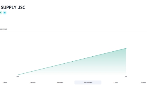 Bán không báo cáo, Thiết bị xử lý nước Setfil bị phạt nặng và cấm hoạt động chứng khoán trong 4 tháng