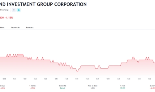 25 trái chủ đồng ý đổi khoản nợ 300 triệu USD lấy cổ phiếu NVL