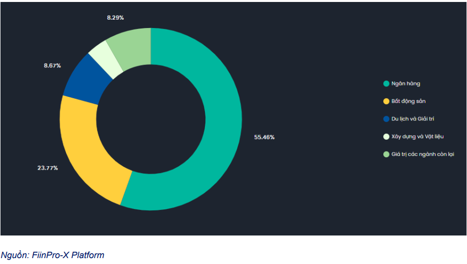 Gi&aacute; trị giao dịch thị trường tr&aacute;i phiếu thứ cấp th&aacute;ng 3/2024.