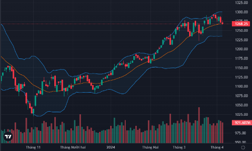 Vốn ngoại đảo chiều, VCB, VNM không thể giúp “đổi màu” VN-Index