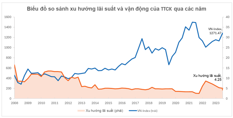 Nguồn: Bloomberg, Yuanta Việt Nam.