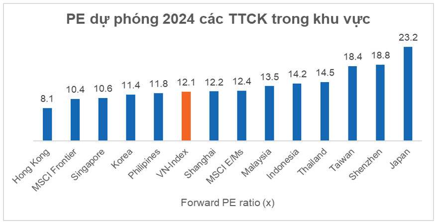 Nguồn: Bloomberg, Yuanta Việt Nam.
