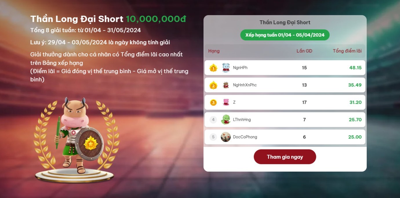 Giải đấu “Võ đài phái sinh” đang được DNSE tổ chức từ ngày 1/4 - 31/5/2024.