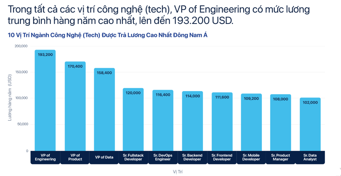 Nguồn:&nbsp;Glints v&agrave; Monk&rsquo;s Hill Ventures