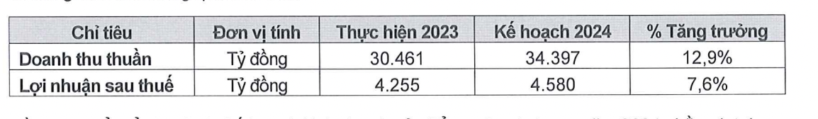 Kế hoạch kinh doanh của SAB. 