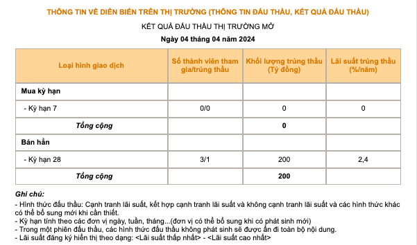 Nguồn: NHNN.