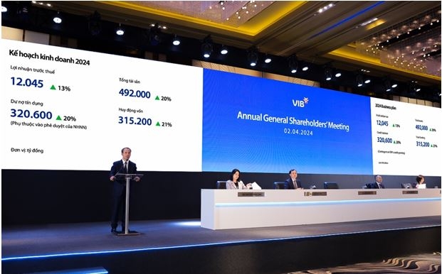 VIB approves 29.5% dividend payout and 2024 profit plan of nearly $482mln