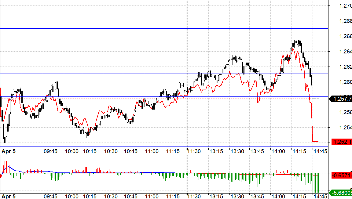 Nhịp diệt short hôm nay khá dữ.