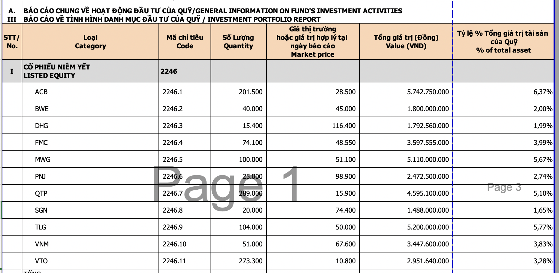 Danh mục của Ballad Việt Nam c&ograve;n lại duy nhất cổ phiếu ACB.&nbsp;