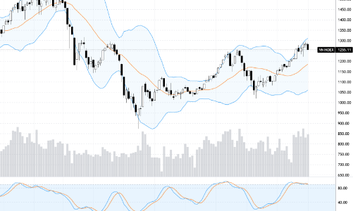 Xu thế dòng tiền: Sức nóng của tỷ giá “phả” vào thị trường chứng khoán