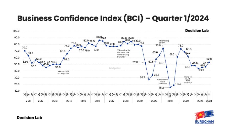 Source: EuroCham