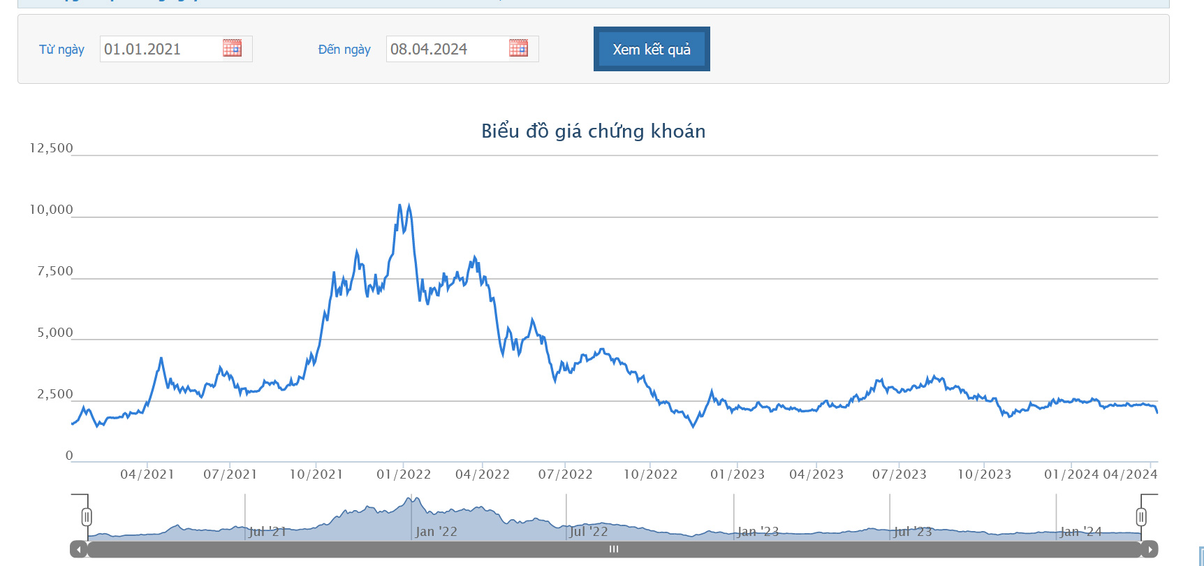 Ban lãnh đạo công ty cho biết định hướng chiến lược và kiên định mục tiêu từ năm 2024 đến 2026 tất toán toàn bộ nợ quá hạn ngân hàng và miễn toàn bộ lãi.