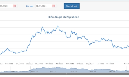 Chủ tịch PSH bị bán giải chấp hơn 1,57 triệu cổ phiếu