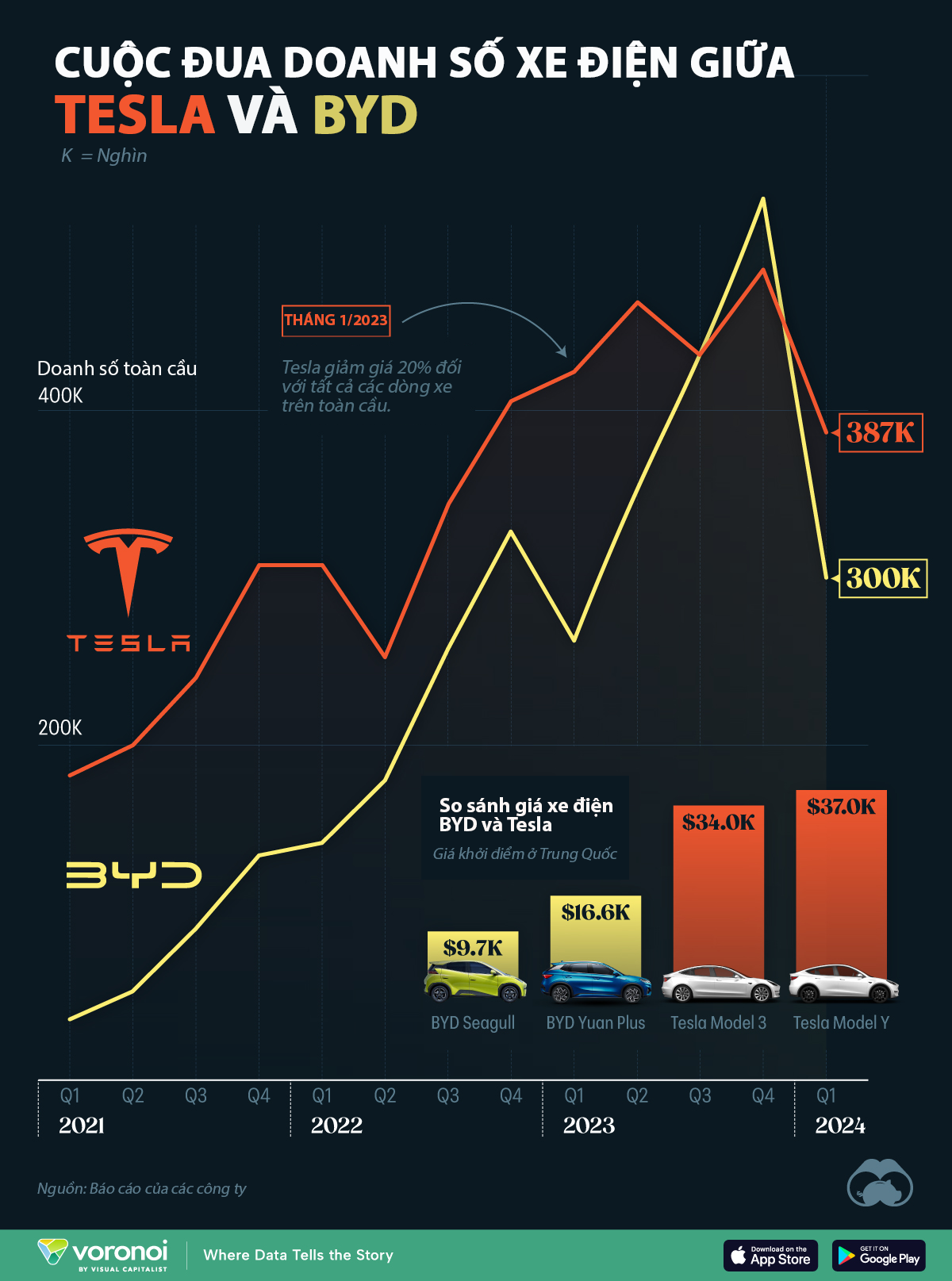 VnEconomy