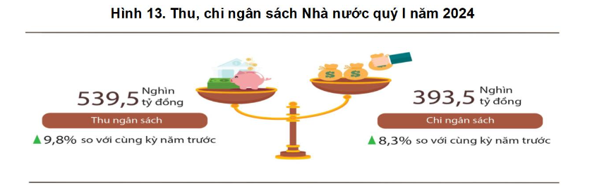 VnEconomy