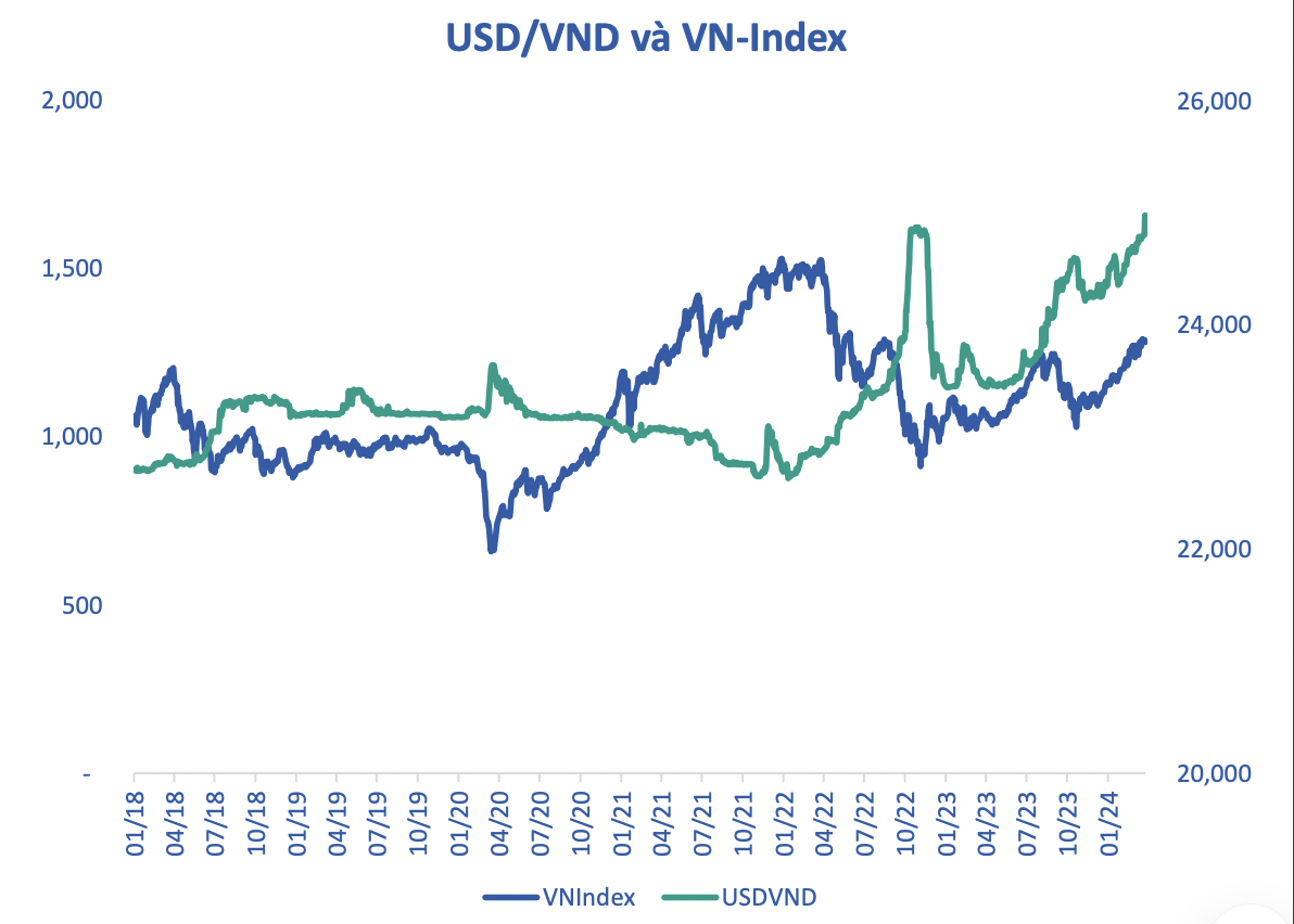Diễn biến tỷ gi&aacute;.&nbsp;