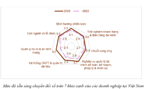 Doanh nghiệp Việt Nam thúc đẩy xu hướng 