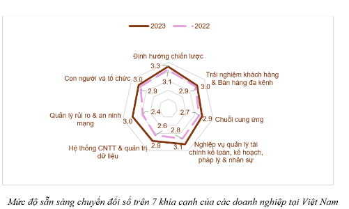 Doanh nghiệp Việt Nam thúc đẩy xu hướng 