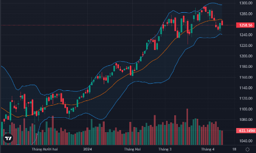 Hàng lướt sóng tranh thủ xả, thị trường lại cắm đầu giảm