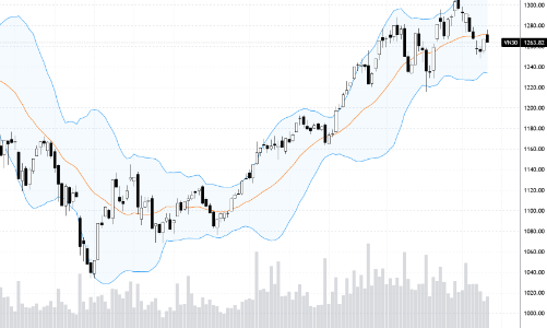 Blog chứng khoán: Phải đánh thức dòng tiền đang “ngủ”