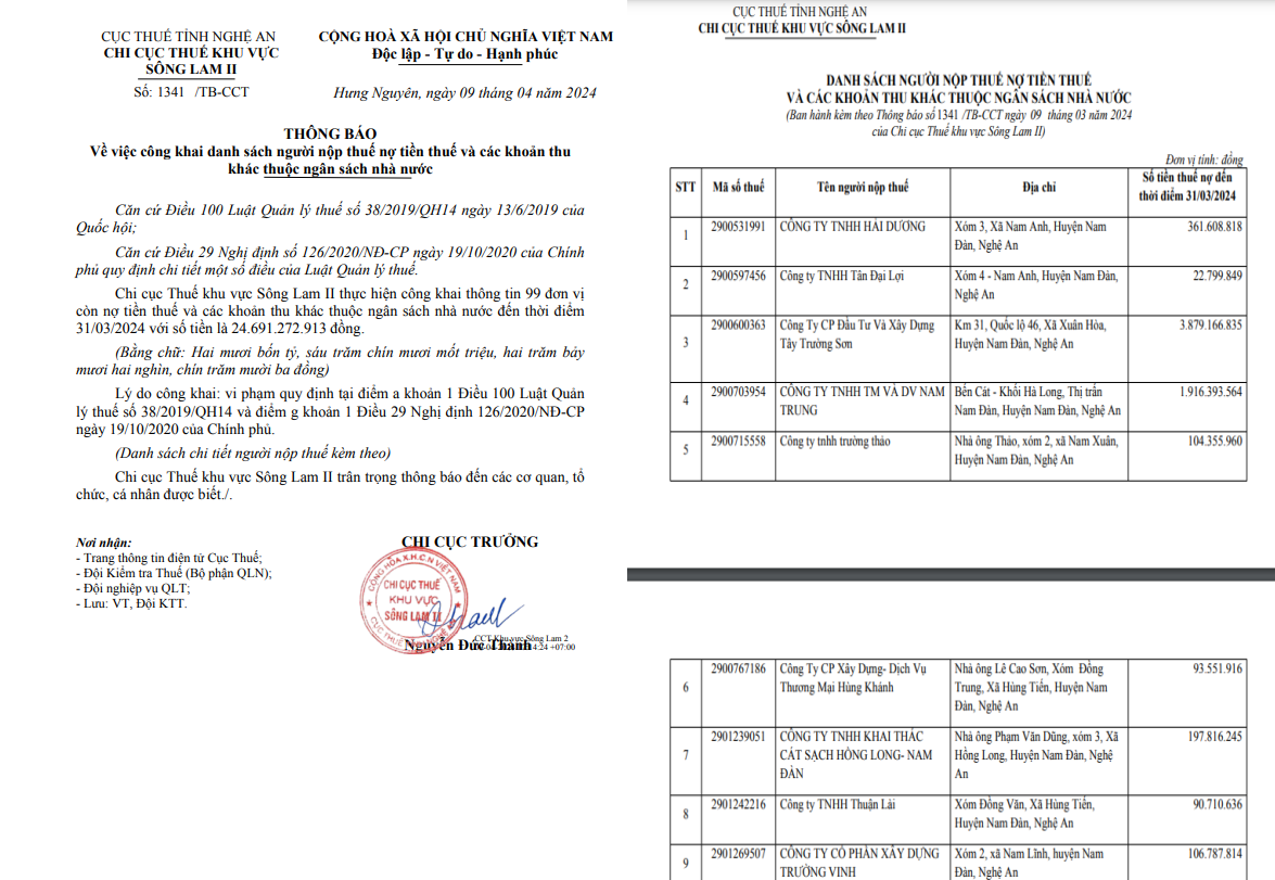 Th&ocirc;ng b&aacute;o số 1341/TB-CCT của Chi Cục Thuế khu vực S&ocirc;ng Lam II