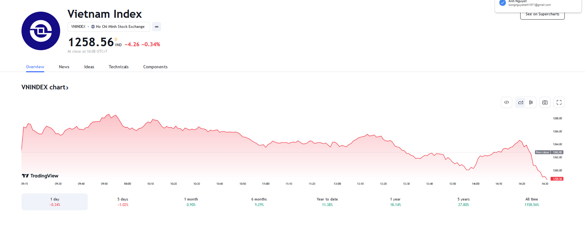 Theo BVSC, triển vọng KQKD quý I của các DNNY sẽ là yếu tố hỗ trợ cho diễn biến giá của nhiều nhóm cổ phiếu khi giảm sâu..