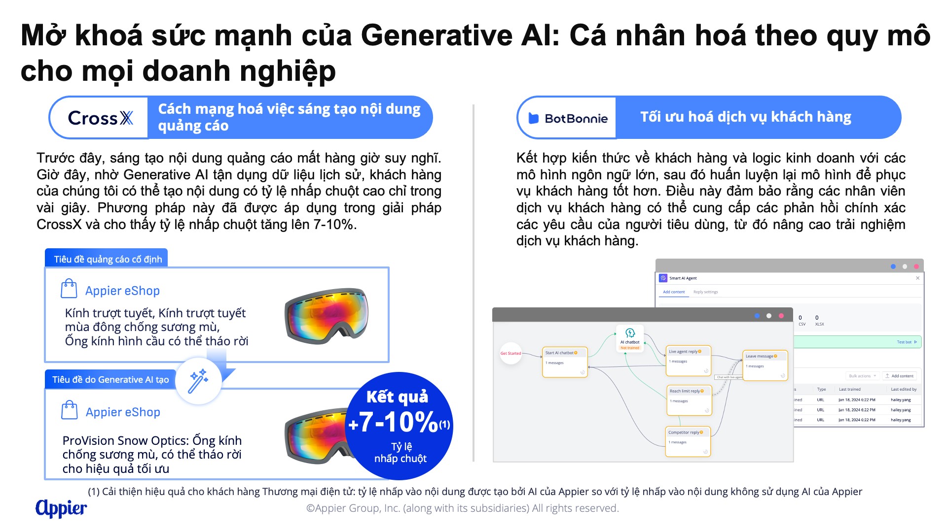 GenAI giúp tạo ra nội dung quảng cáo cá nhân hóa, giúp tỷ lệ nhấp chuột tăng 7-10%.