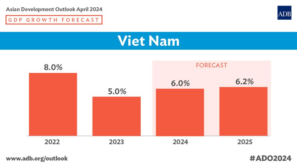 VnEconomy
