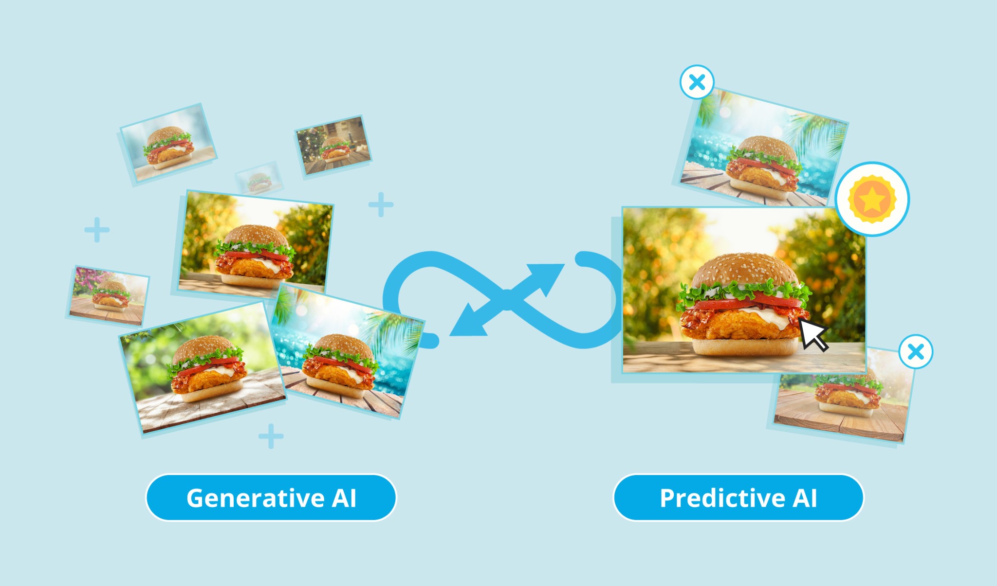 Appier kết hợp liền mạch GenAI v&agrave; Predictive AI, mở ra một kỷ nguy&ecirc;n mới của chiến lược marketing c&aacute; nh&acirc;n ho&aacute;.