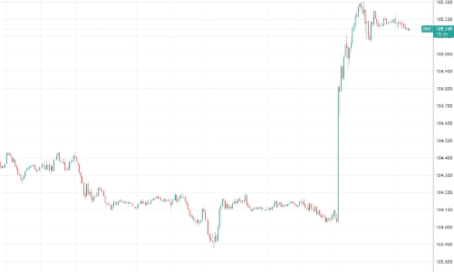 Kinh tế trưởng ADB: Tỷ giá căng thẳng nhưng chưa đến mức phải bán ngoại tệ để can thiệp
