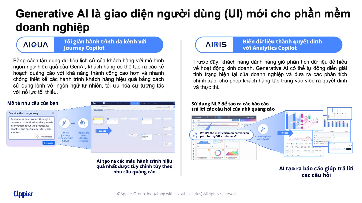GenAI tự động h&oacute;a c&aacute;c c&ocirc;ng việc, như hỗ trợ điều hướng h&agrave;nh tr&igrave;nh kh&aacute;ch h&agrave;ng v&agrave; khởi tạo b&aacute;o c&aacute;o, tạo ra giao diện người d&ugrave;ng mới cho phần mềm của doanh nghiệp.