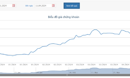 Trước kỳ họp cổ đông, nhóm Dragon Capital quay lại mua thêm 150.000 cổ phiếu FRT