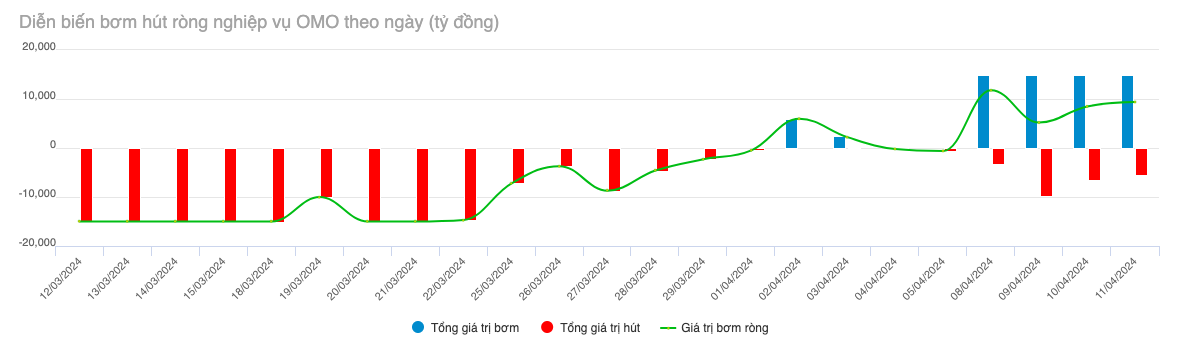 Nguồn: NHNN.