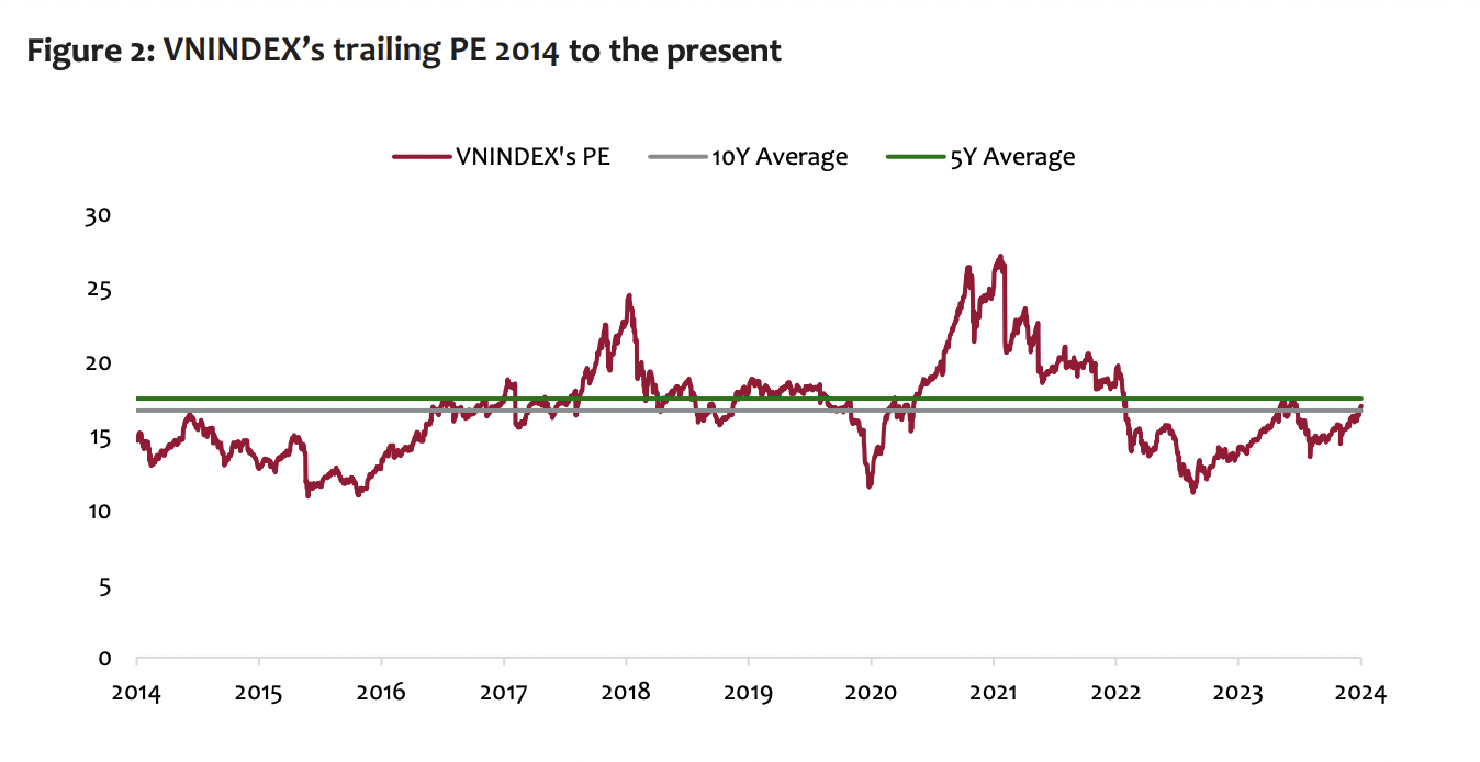 Định gi&aacute; thị trường chứng kho&aacute;n về d&agrave;i hạn vẫn hấp dẫn.&nbsp;